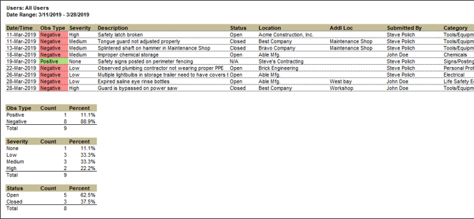 Observation Summary Report copy