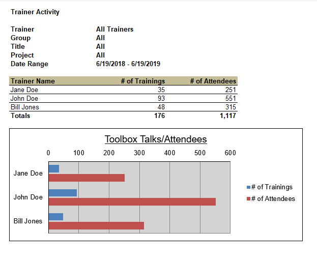 Trainer Activity Report