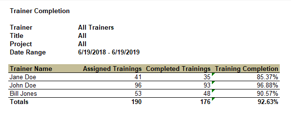 Trainer Completion Report