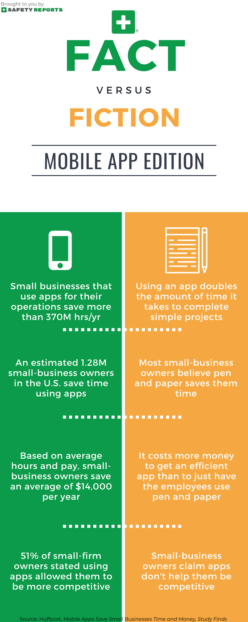 Fact v. Fiction: Mobile Apps and Small Businesses