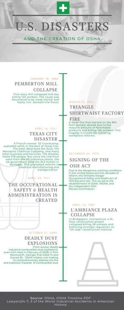 U.S. Disasters and The Creation of OSHA