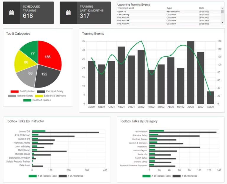 Get to Know the Safety Reports Training App