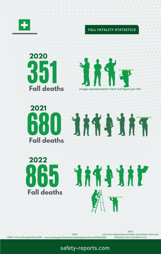 safety fall statistics