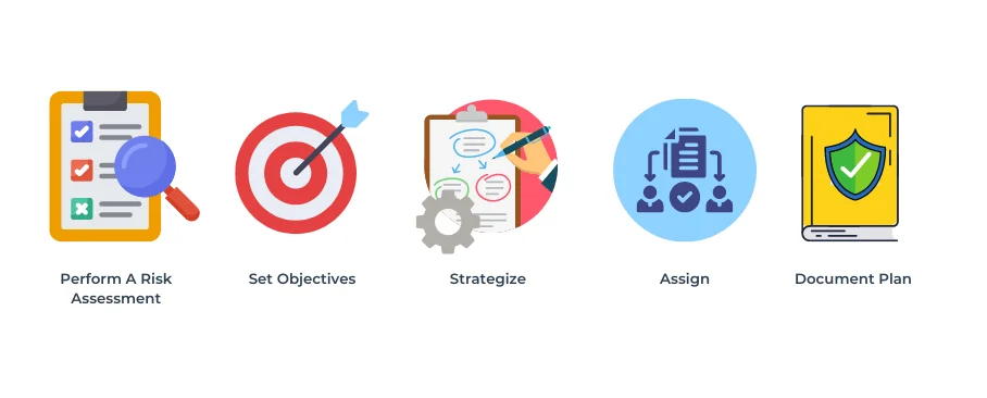 how to create a loss control program