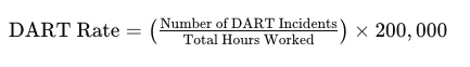 Days away restricted or transferred (DART) formula
