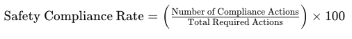 safety compliance rate formula