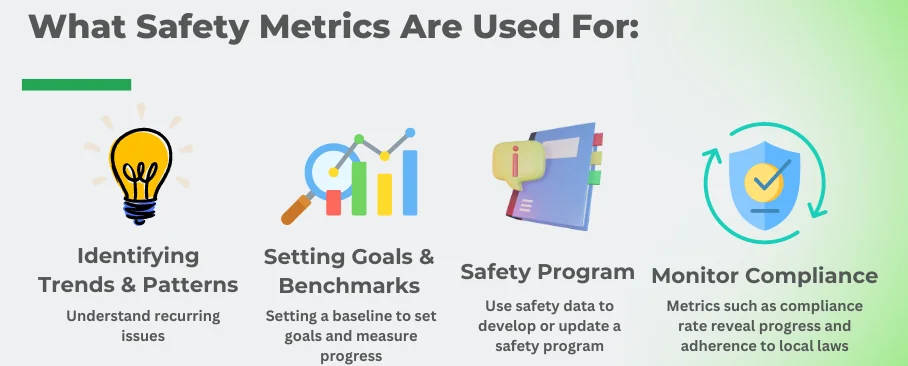 what are safety metrics used for?